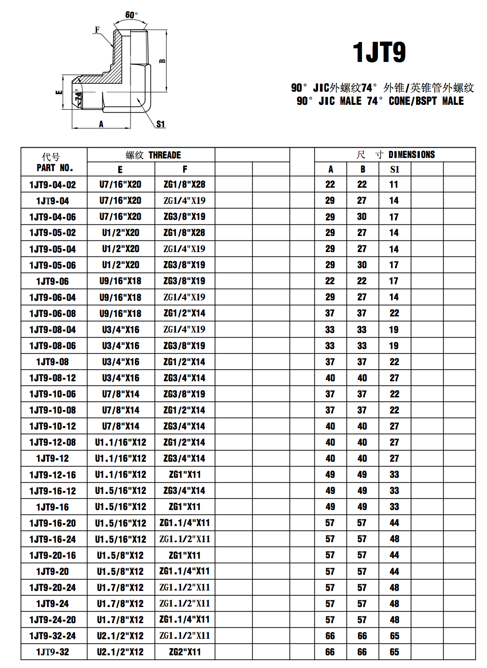 1JT9 90 JIC MALE 74 CONE BSPT MALE Hydraulic Fittings Catalogue